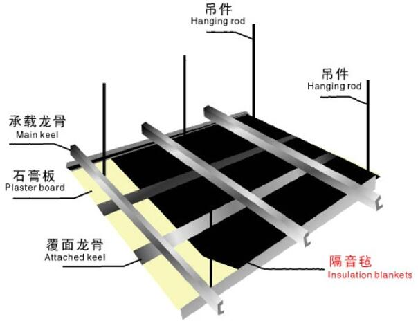 環(huán)保隔音氈是怎樣的？-佛山天階吸音板生產廠家